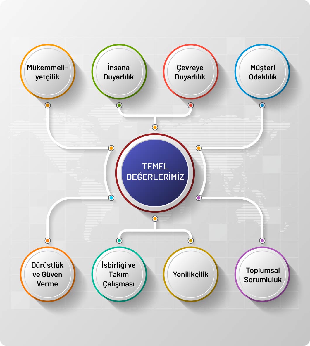 TEI Alloys Degerlerimiz